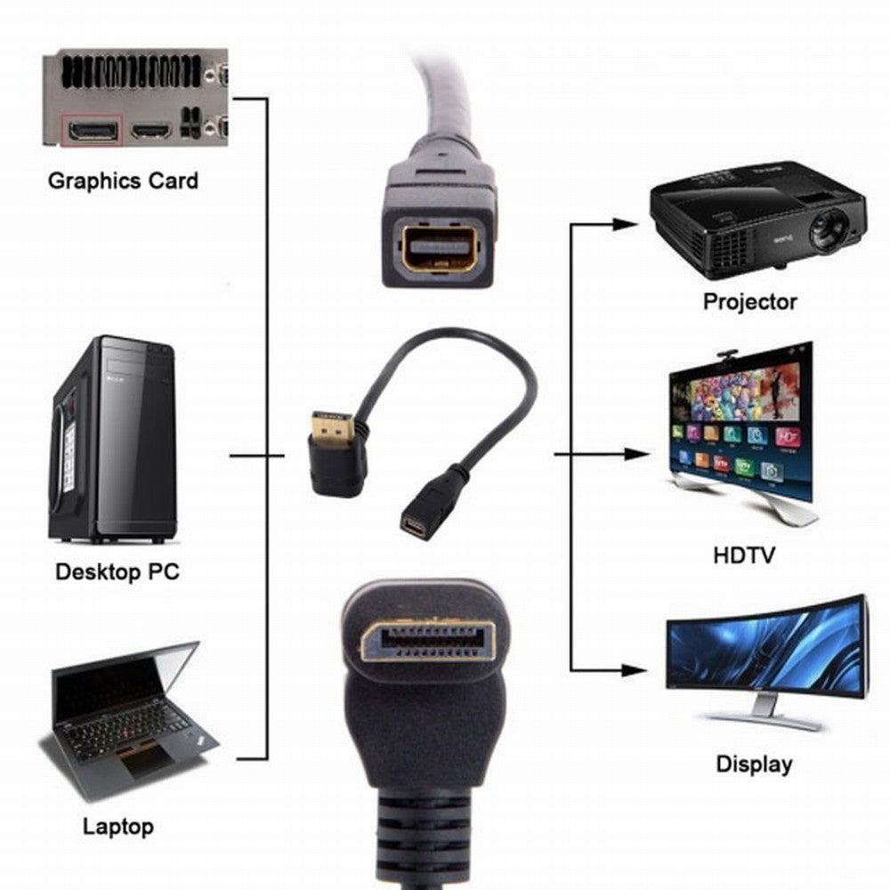 Up Angled DP DisplayPort 90 Degree to Mini DP DisplayPort Female Cable for Displays Monitors DP-048-UP