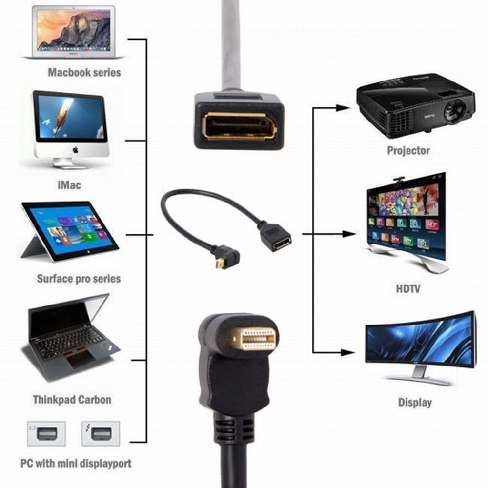 Up Angled Mini DP DisplayPort 90 Degree to DisplayPort Female Cable for Displays Monitors DP-013-UP