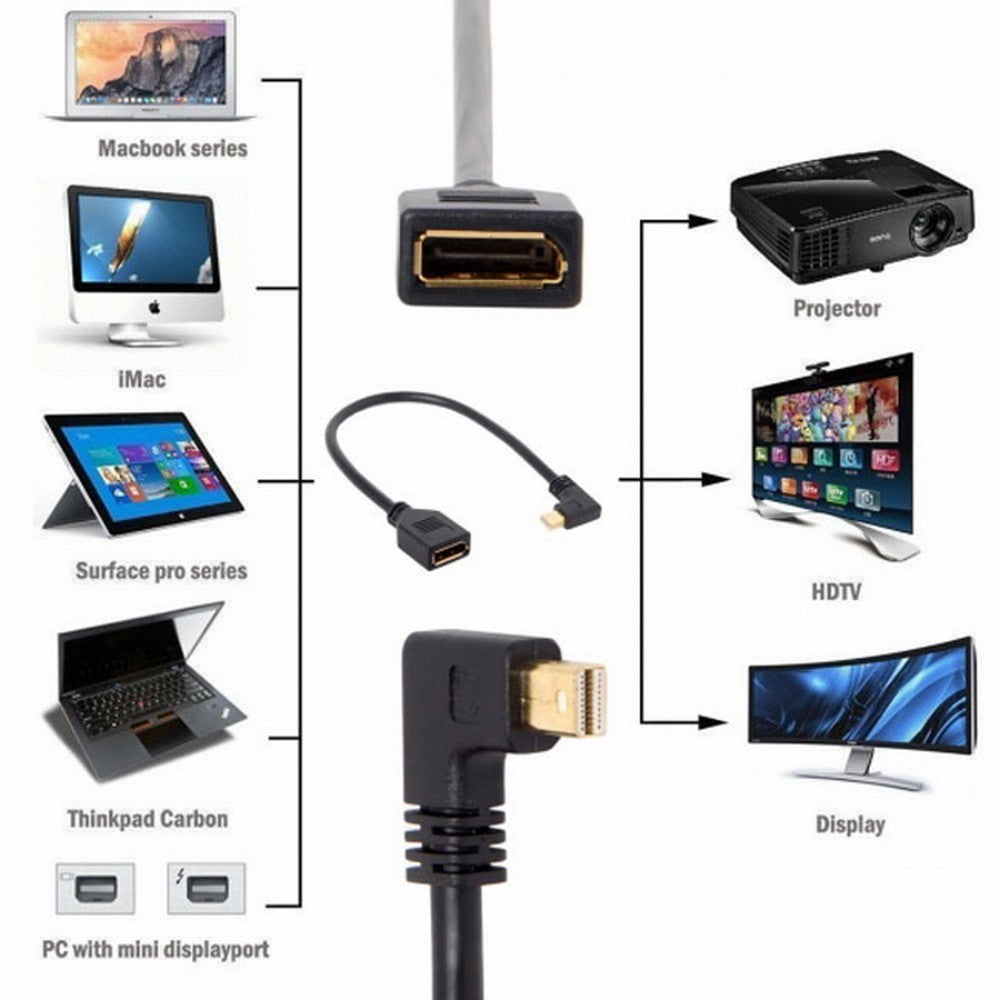 Left Angled Mini DP DisplayPort 90 Degree to DisplayPort Female Cable for Displays Monitors DP-013-LE