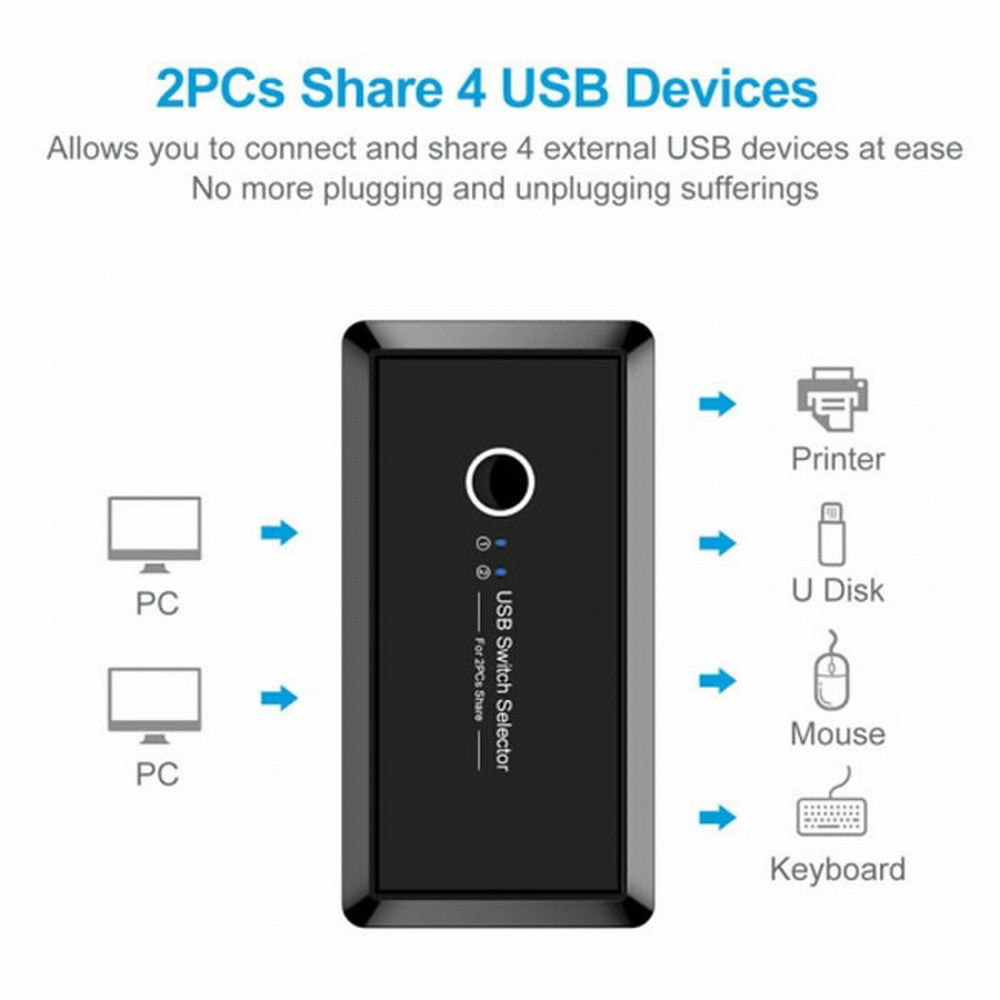 KVM USB 3.0 Switch Selector 2 Port PCs Sharing 4 Devices for Keyboard Mouse Scanner Printer U3-025