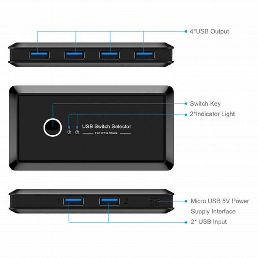 KVM USB 3.0 Switch Selector 2 Port PCs Sharing 4 Devices for Keyboard Mouse Scanner Printer U3-025