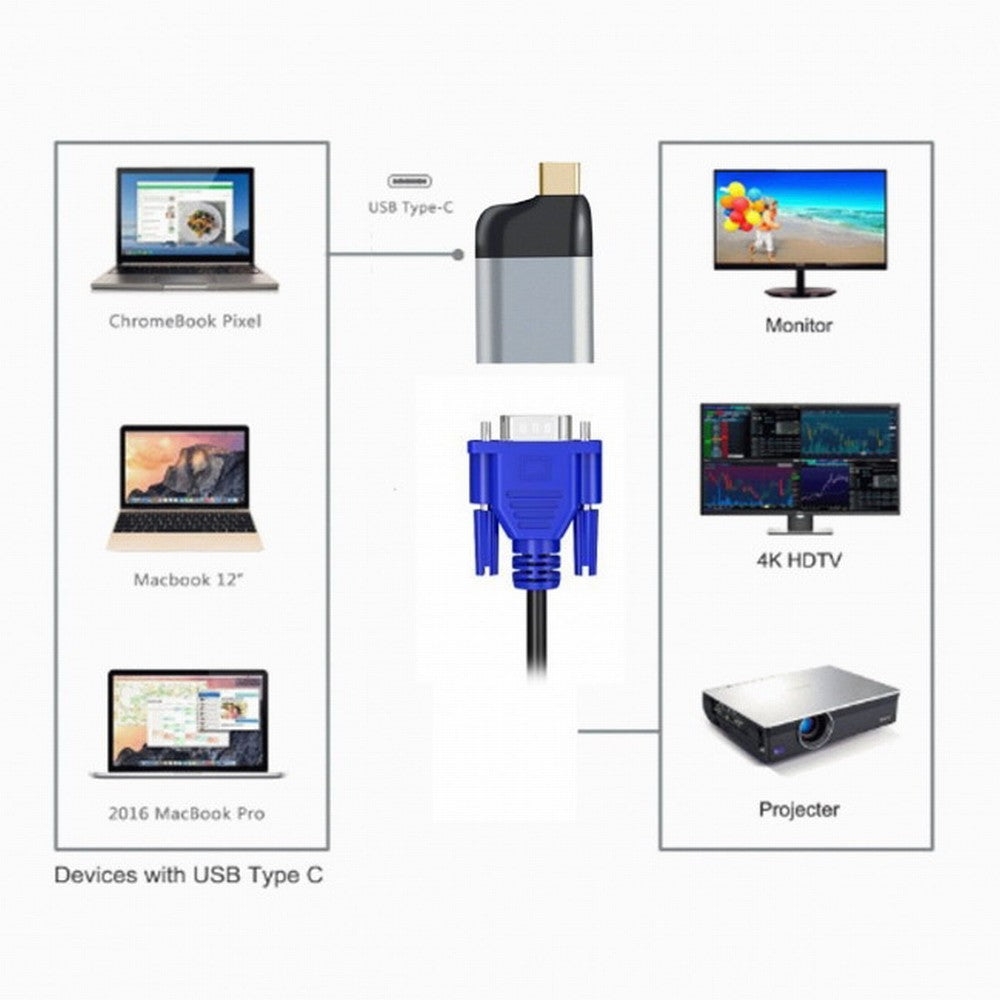 USB-C Type C to VGA Converter Monitor Adapter 1080p 60hz for Tablet Phone Laptop UC-220-VGA
