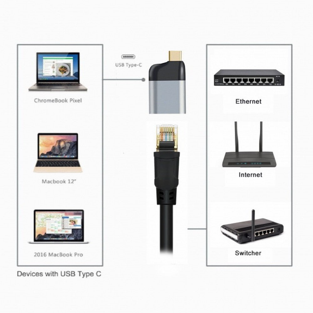 USB-C Type-C USB3.1 to 1000Mbps Gigabit Ethernet Network LAN Adapter for Laptop UC-220-LAN