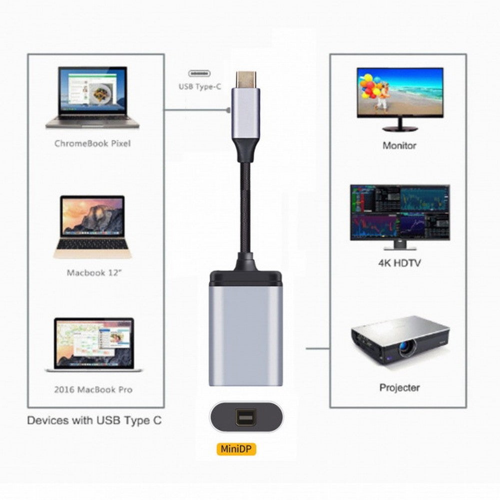 USB-C Type C to Mini DP Displayport Cable Adapter 4K 2K 60hz for Tablet Phone Laptop UC-006-MDP