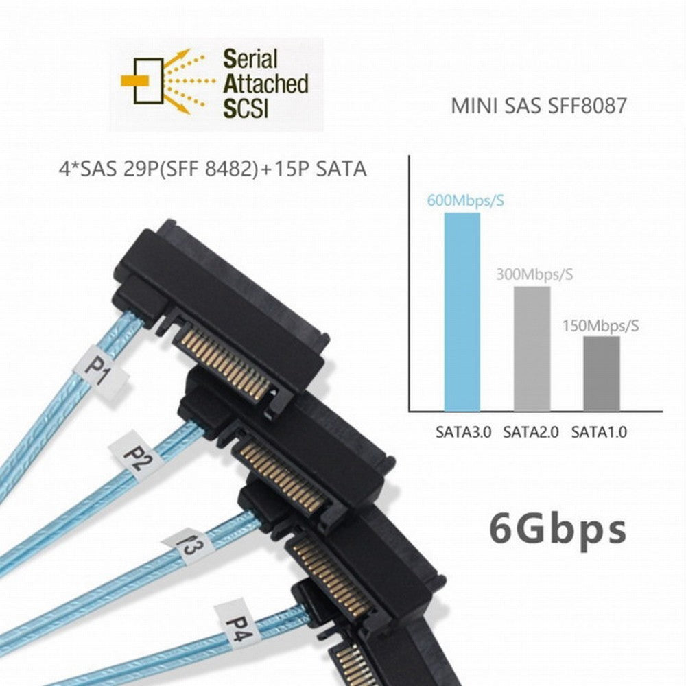Internal Mini SAS SFF-8643 Host to 4 SAS 29Pin SFF-8482 Target Disk 6Gbps Data Server Raid Cable SF-012