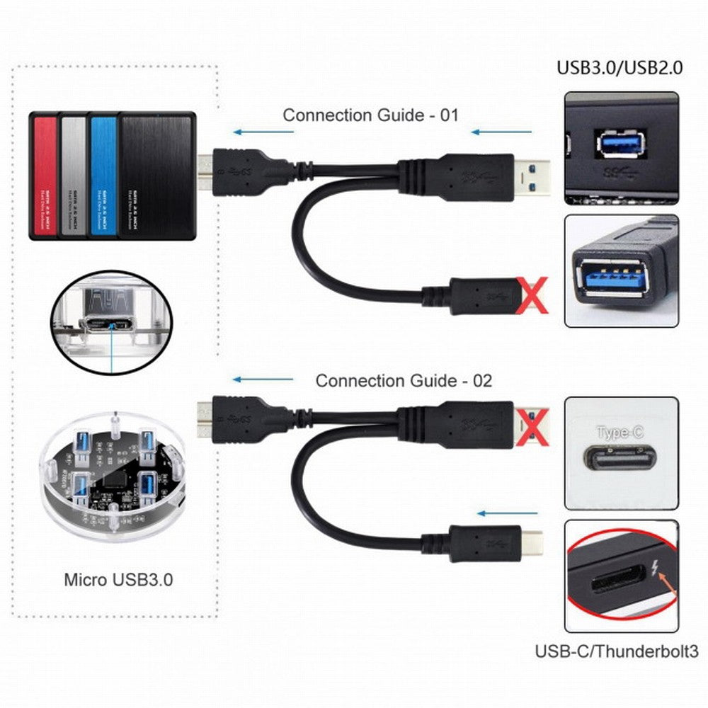 Combo USB-C USB 3.1 Type-C USB3.0 Type-A Host to Micro USB 3.0 Target Data Cable for Disk UC-165