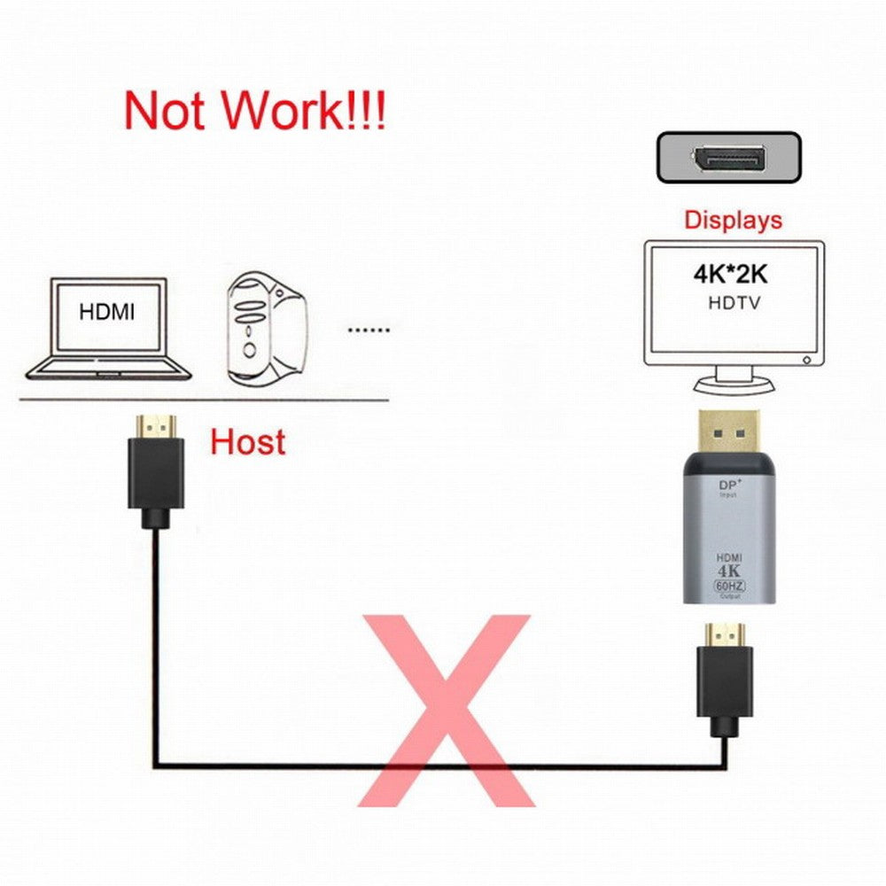 DisplayPort DP Source to HDMI Sink Displays 4K@60hz Ultra HD Converter Adapter for Laptop HDTV DP-035-DPF