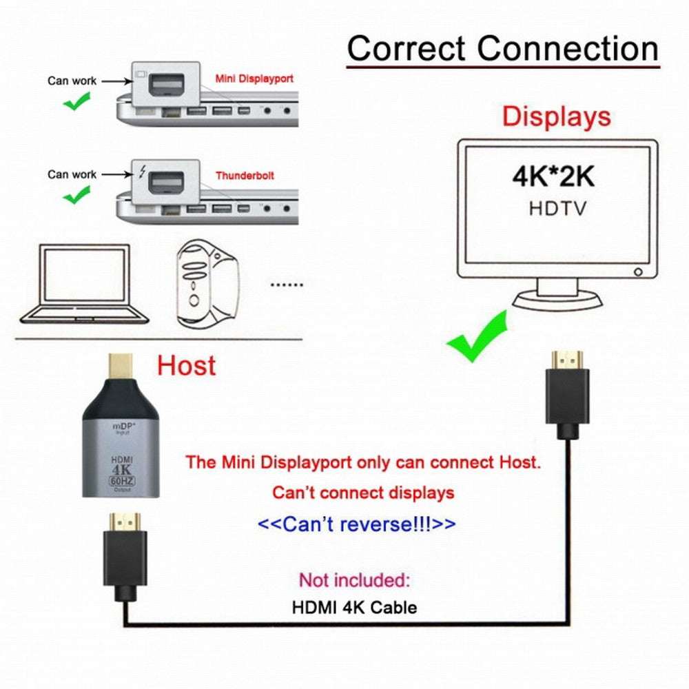 Mini DisplayPort DP Source to HDMI Sink Displays 4K@60hz Ultra HD Converter Adapter for Laptop Mac DP-035-MDP