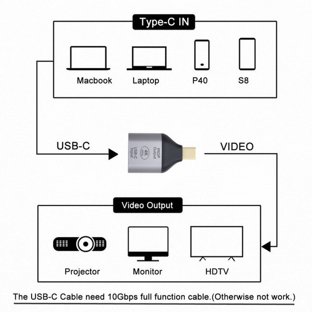 USB-C Type C Female Source to Mini Displayport DP Sink HDTV Adapter 4K 60hz 1080p for Tablet Phone Laptop UC-012-MDP