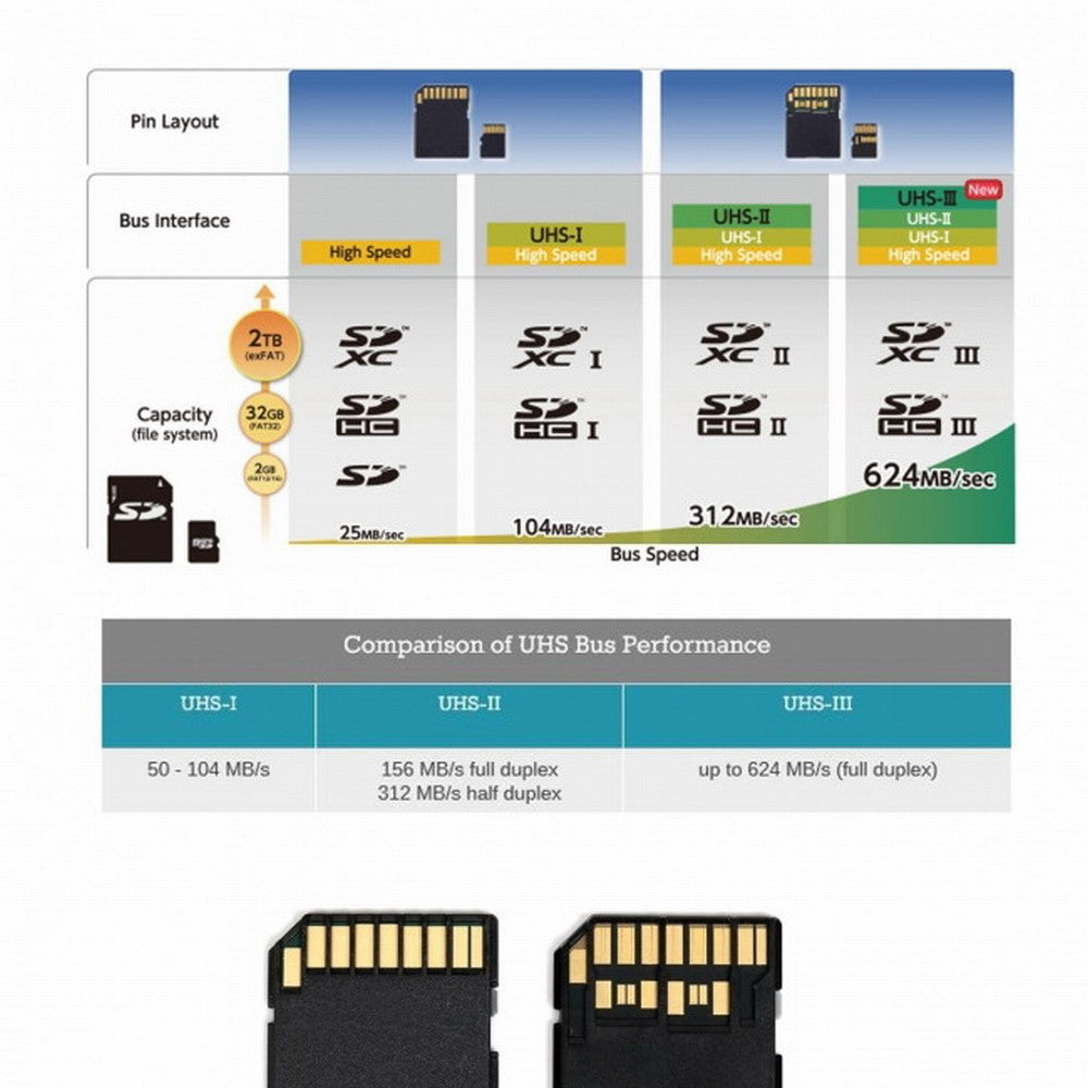 TF Micro SD Male Extender to SD Female Card Extension Cable Adapter Flexible SD/SDHC/SDXC UHS-III UHS-3 EP-012-B34SF