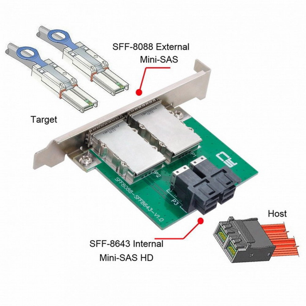 Dual Ports Mini SAS SFF-8088 To Internal SAS HD SFF-8643 PCBA Female Adapter With Low Profile Bracket SF-030