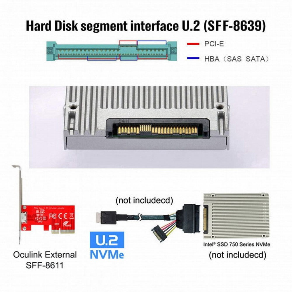 PCI-E 3.0 Express 4.0 x4 to Oculink External SFF-8612 SFF-8611 Host Adapter for PCIe SSD with Bracket SF-032