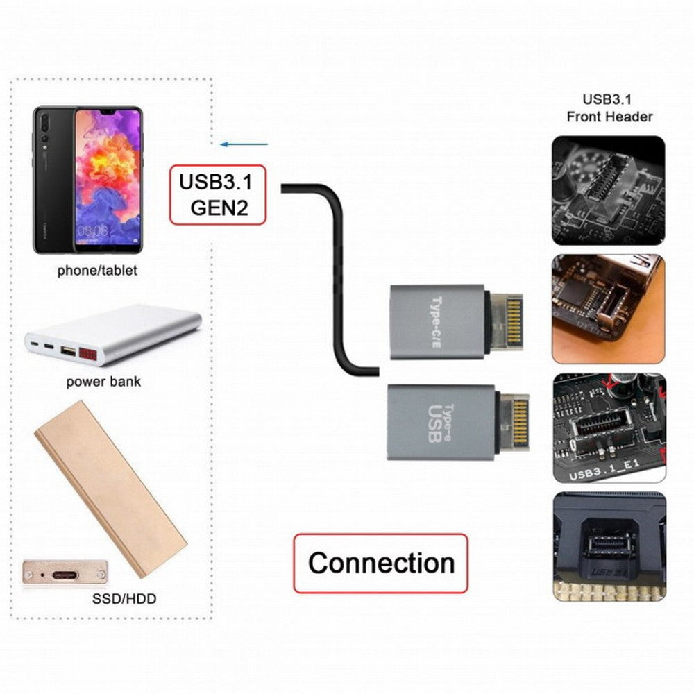 2pcs USB 3.1 Front Panel Header Male Type-E to Type-A Type-C USB-C Motherboard Extension Data Adapter UC-010-AF+UC-010-CF