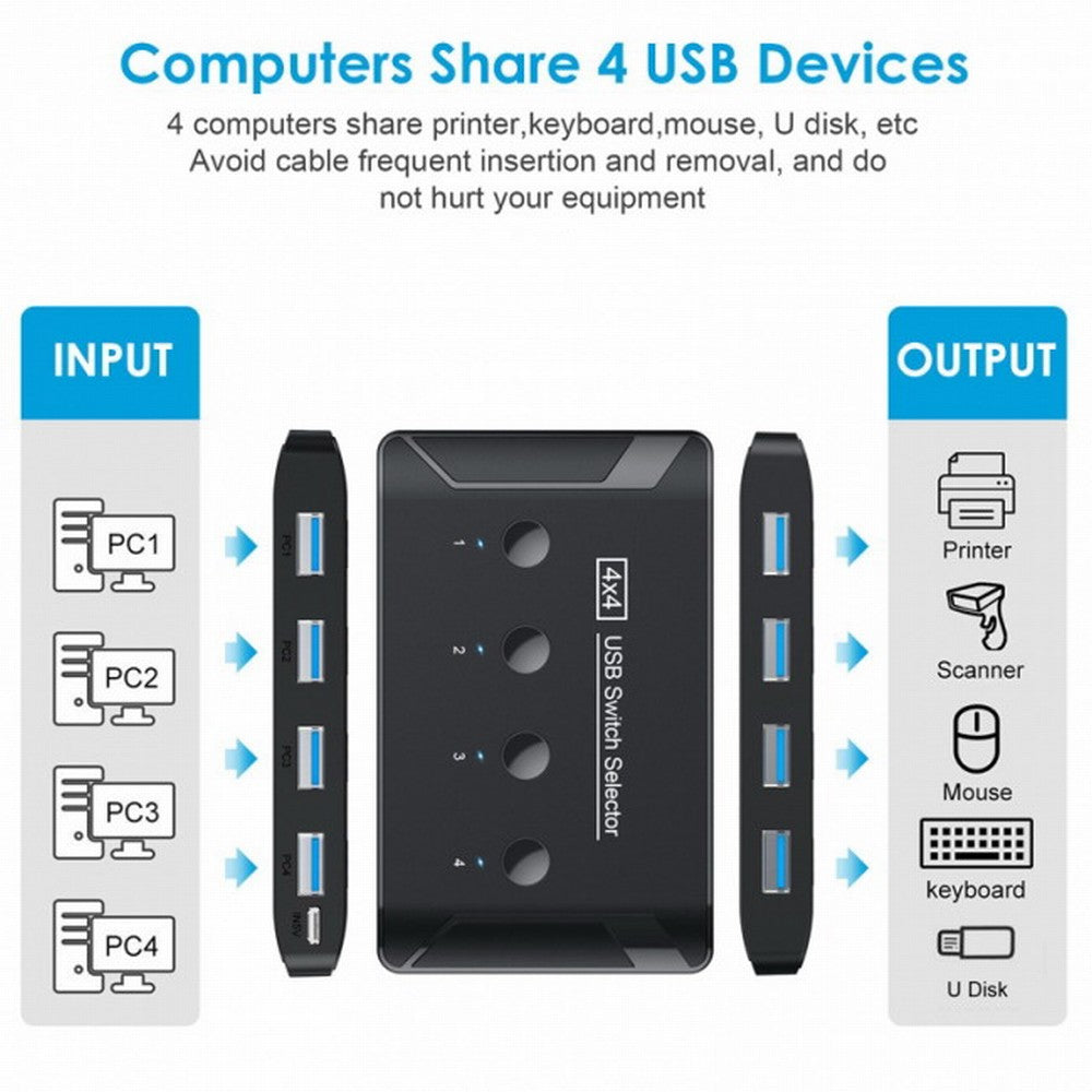 KVM USB 3.0 Switch Selector 4 Port PCs Sharing 4 Devices for Keyboard Mouse Scanner Printer U3-040