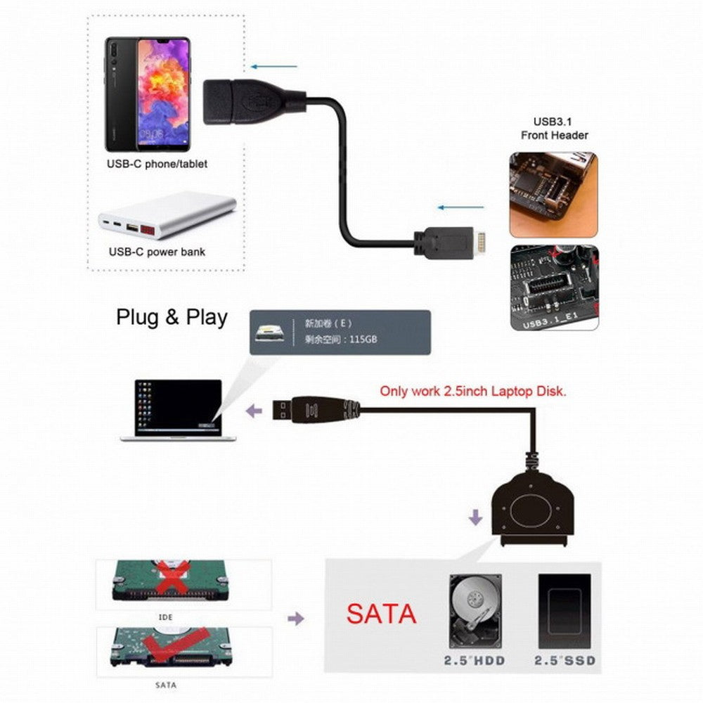 Type-E USB 3.1 Front Panel Header USB3.0 to 2.5 Inch SATA 22Pin Disk Motherboard Cable U3-077-BK+UC-131