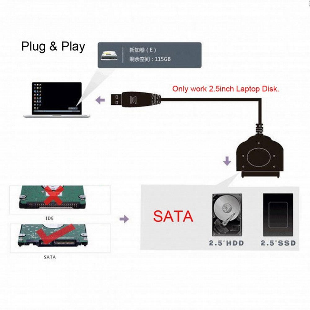 Type-E USB 3.1 Front Panel Header USB3.0 to 2.5 Inch SATA 22Pin Disk Motherboard Cable U3-077-BK+UC-131
