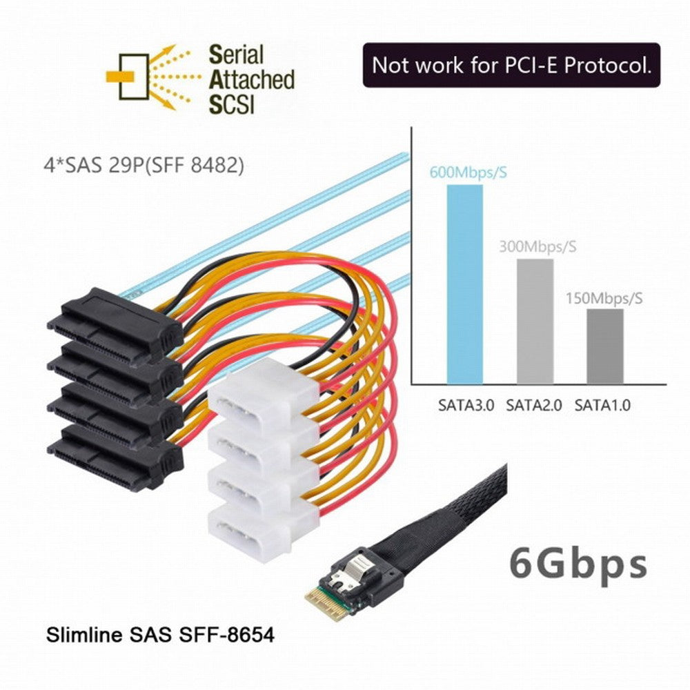 Slimline SAS 4.0 SFF-8654 4i 38pin Host to 4 SAS 29pin SFF-8482 Target Hard Disk Fanout Raid Cable SF-047