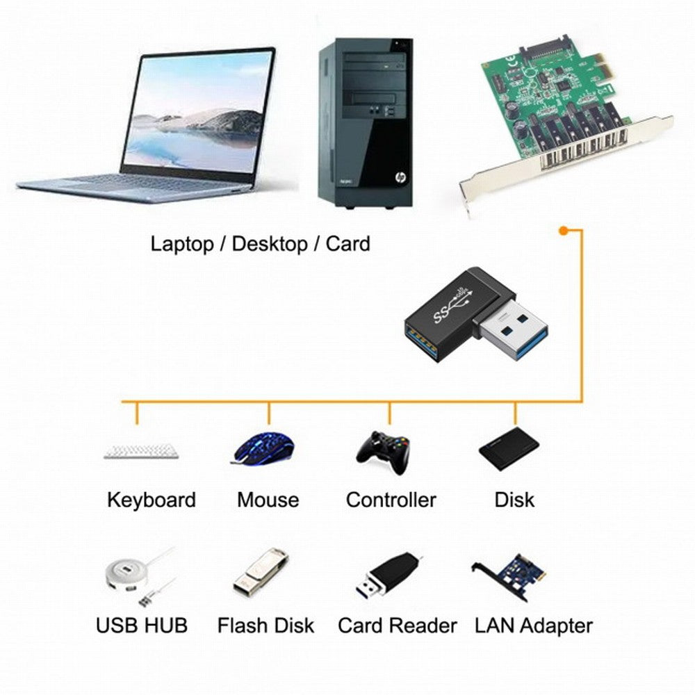 3pcs/lot Angled 90 Degree USB 3.1 Type C Male Female to USB3.0 Type A Female OTG Data 10Gbps Adapter UC-081