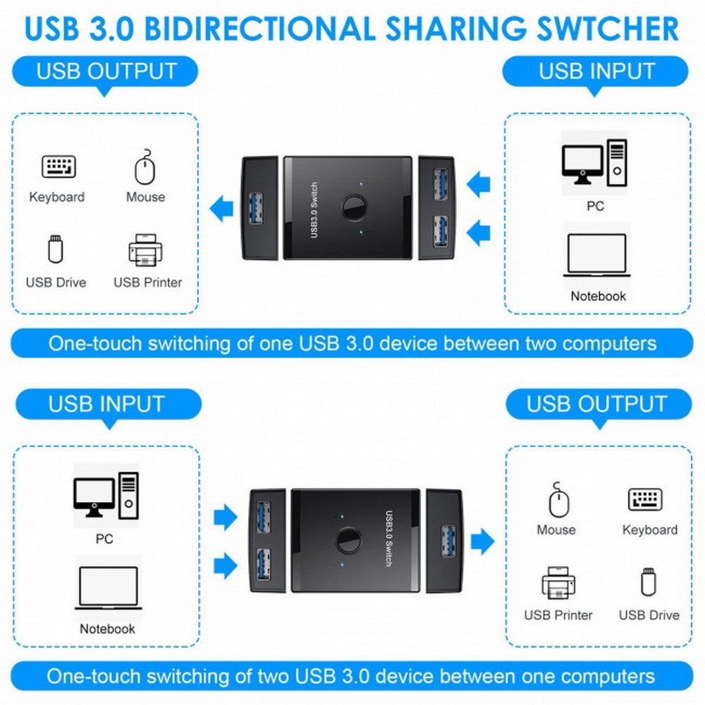 KVM USB 3.0 Bidirectional Switch Selector 2 to 1 PCs Sharing or 1 to 2 Hub for Keyboard Mouse Scanner Printer U3-014