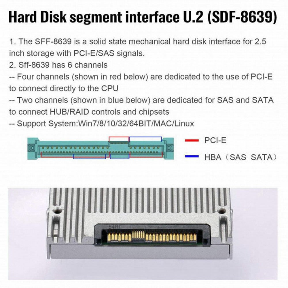 Four Slimline SFF-8654 4X 4 NVME to PCIE Express 3.0 4.0 Raid Card VROC Raid0 Hyper Adapter SA-016-4P