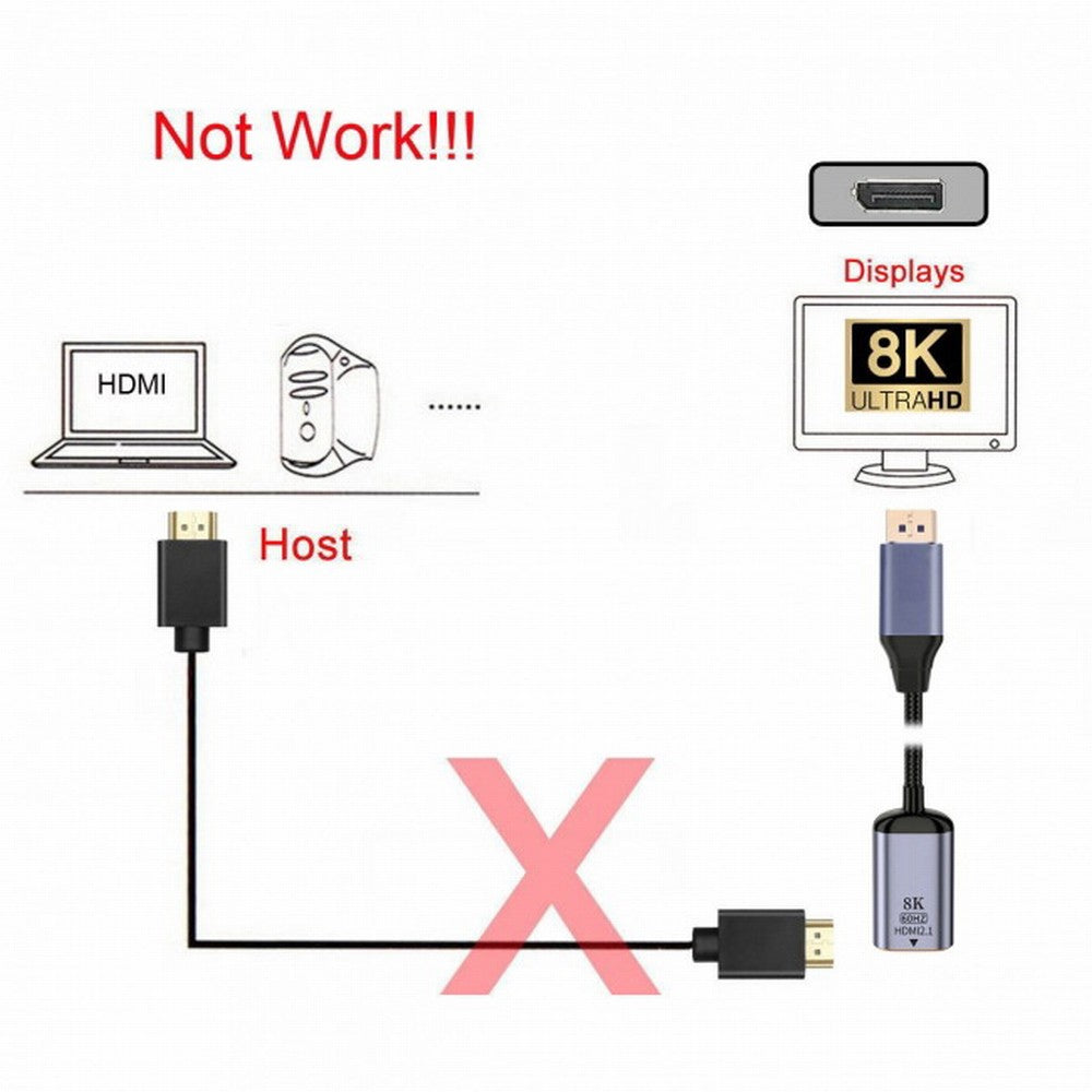 DisplayPort 1.4 Source to HDMI 2.0 Display 8K 60hz UHD 4K DP to HDMI Female Monitor Adapter Cable DP-056-DPF
