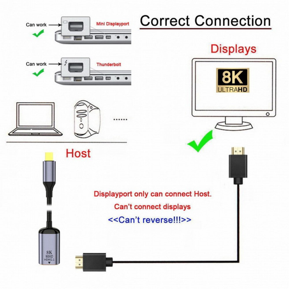 Mini DisplayPort 1.4 Source to HDMI 2.0 Display 8K 60hz UHD 4K MINI-DP to HDMI Female Monitor Adapter Cable DP-056-MDP