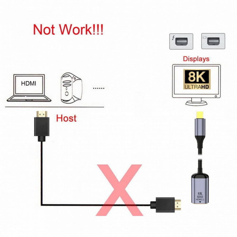 Mini DisplayPort 1.4 Source to HDMI 2.0 Display 8K 60hz UHD 4K MINI-DP to HDMI Female Monitor Adapter Cable DP-056-MDP
