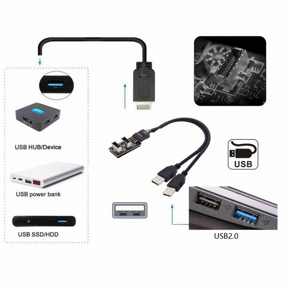 Dual USB 3.1 Front Panel Socket Key-A Type-E to USB 2.0 Type-A 9Pin 10Pin Mainboard Header Male Cable Extension Adapter U2-128+UC-022
