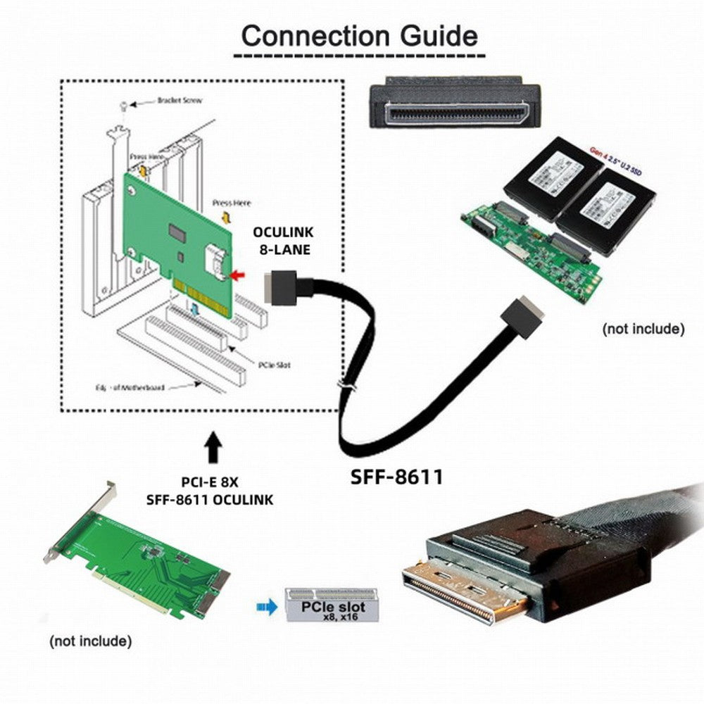 OCuLink PCIe PCI-Express SFF-8611 8x 8-Lane to OCuLink SFF-8611 8x SSD Data Active Cable 50cm SF-049