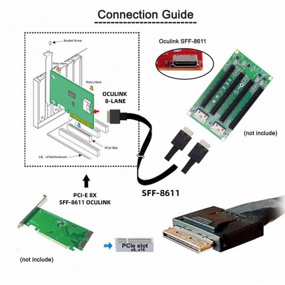 OCuLink PCIe PCI-Express SFF-8611 8x 8-Lane to Dual SFF-8611 Oculink 4x SSD Data Active Cable 50cm SF-054