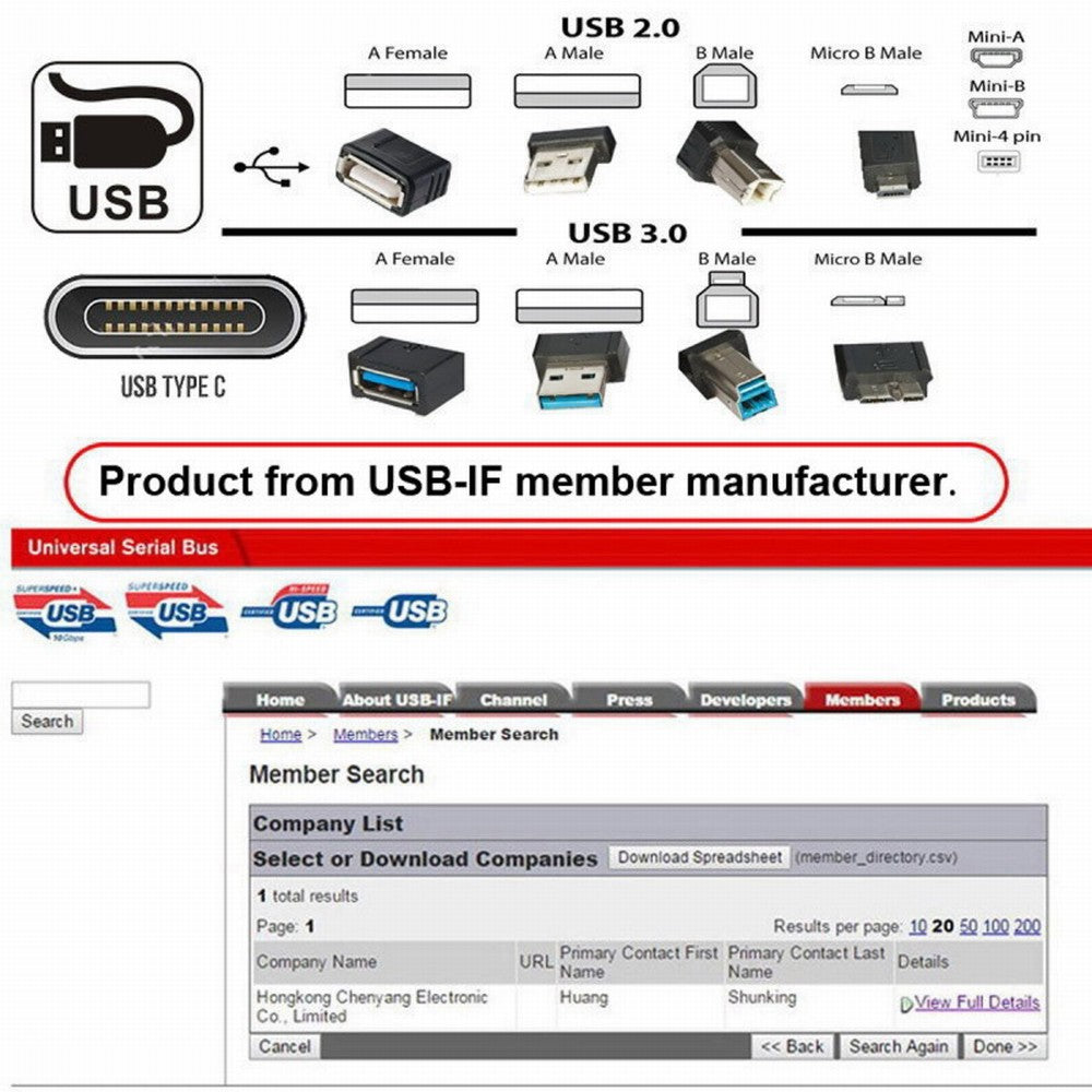 1m Waterproof Dustproof 480Mbps USB2.0 Standard B Type Male to Female Extension Data Power Cable Car Panel Mount Design U2-022-1.0M