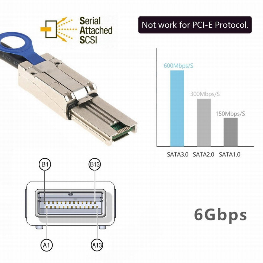 External Mini SAS 26Pin 4x SFF-8088 to SFF 8088 4 Lane Data Disk Raid Multilane Cable 6Gbps SF-005