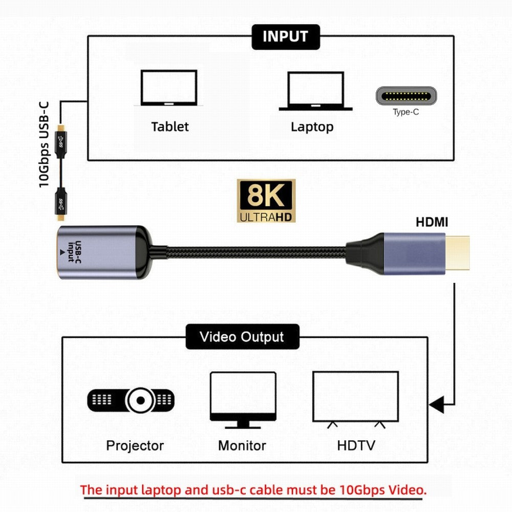 USB-C Type C Female Source to HDMI Sink HDTV Cable 8K@60hz 4K@120hz for Tablet Phone Laptop UC-038-H8K