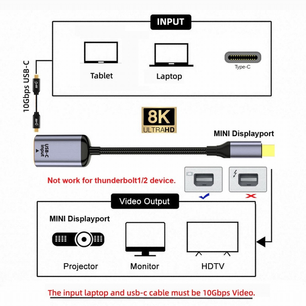 USB-C Type C Female Source to Mini Displayport DP 1.4 Sink HDTV Cable 8K@60hz 4K@120hz for Tablet Phone Laptop UC-038-M8K