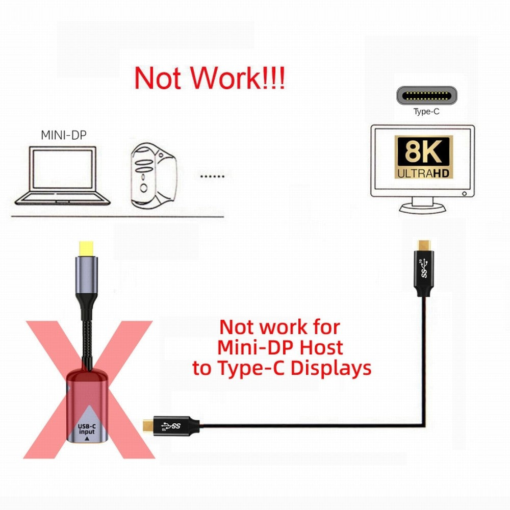 USB-C Type C Female Source to Mini Displayport DP 1.4 Sink HDTV Cable 8K@60hz 4K@120hz for Tablet Phone Laptop UC-038-M8K