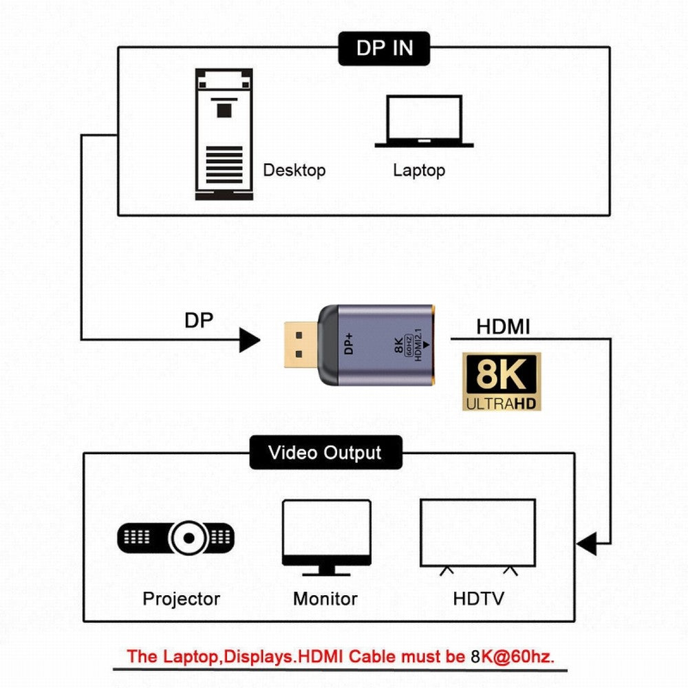 DisplayPort 1.4 Source to HDMI 2.0 Display 8K 60hz UHD 4K DP to HDMI Male Monitor Adapter Connector DP-055-DPF