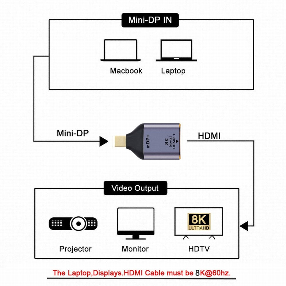 Mini DisplayPort 1.4 Source to HDMI 2.0 Display 8K 60hz UHD 4K Mini-DP to HDMI Male Monitor Adapter Connector DP-055-MDP