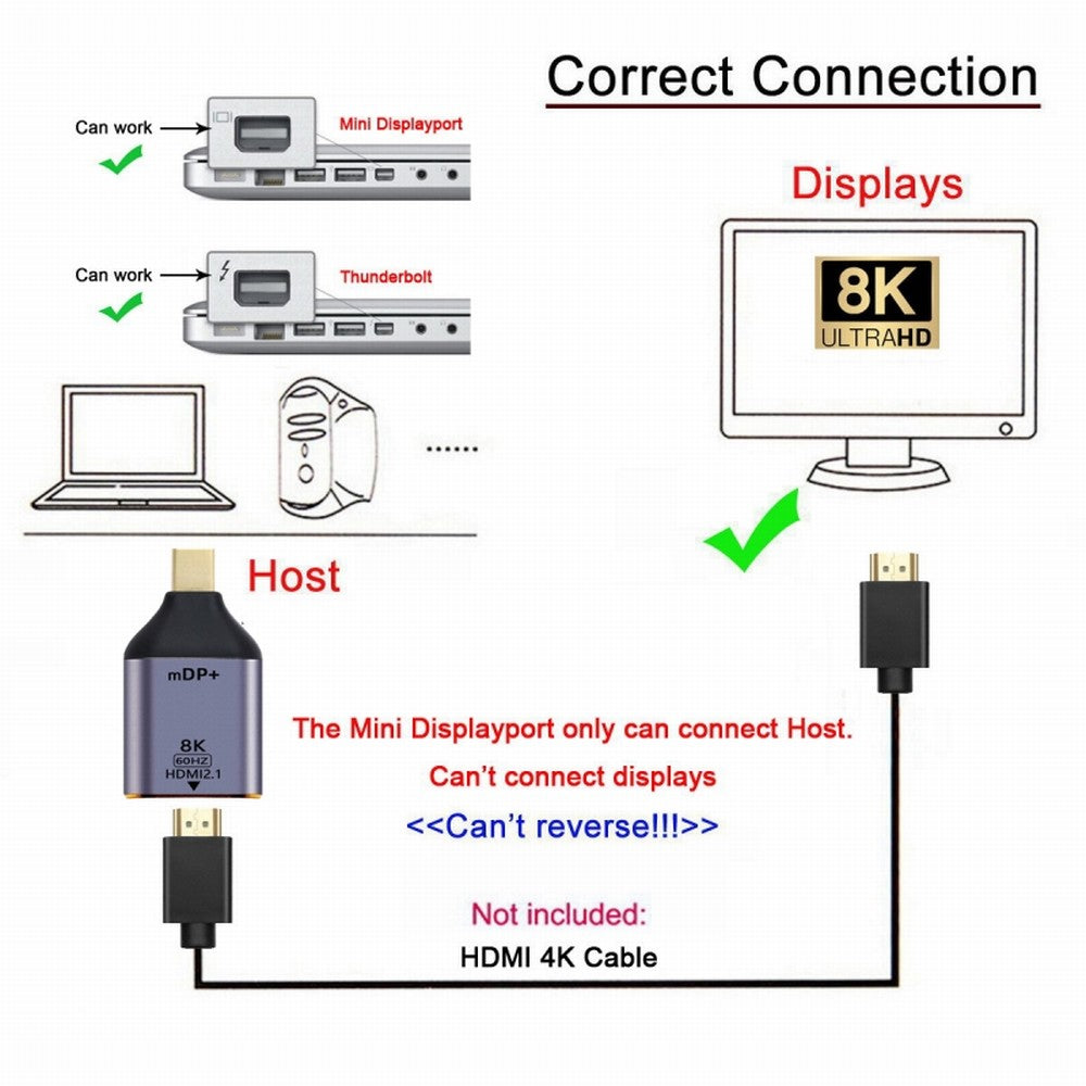 Mini DisplayPort 1.4 Source to HDMI 2.0 Display 8K 60hz UHD 4K Mini-DP to HDMI Male Monitor Adapter Connector DP-055-MDP