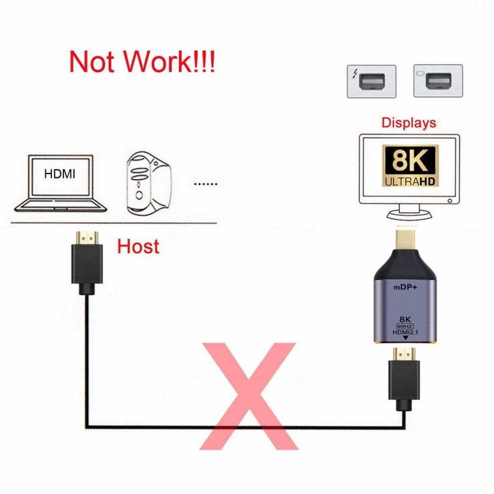Mini DisplayPort 1.4 Source to HDMI 2.0 Display 8K 60hz UHD 4K Mini-DP to HDMI Male Monitor Adapter Connector DP-055-MDP