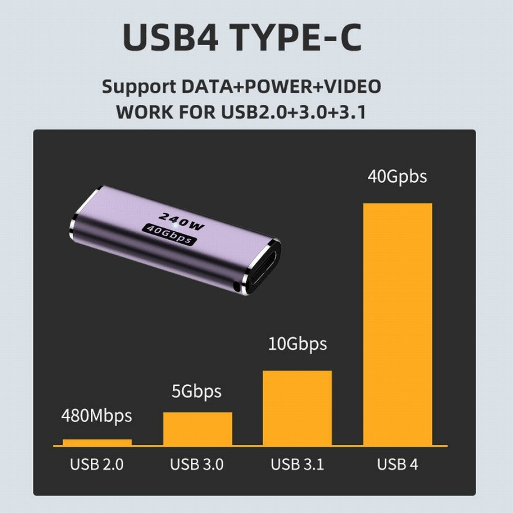 USB4 Type C Female to Female 240W Power 40Gbps Data 8K Video Extender Adapter for NS Phone Laptop UC-025-FF