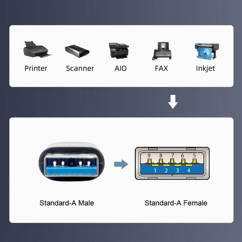 10Gbps USB3.0 Male to Female Extension Power Data Video Adapter Low Profile 90 Degree Right Angled Type U3-018-RI
