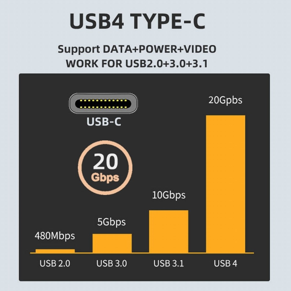 20Gbps USB4 Type C Male to Female Straight Connector 100W Power Data 8K Video Adapter for Laptop Phone UC-124-MF