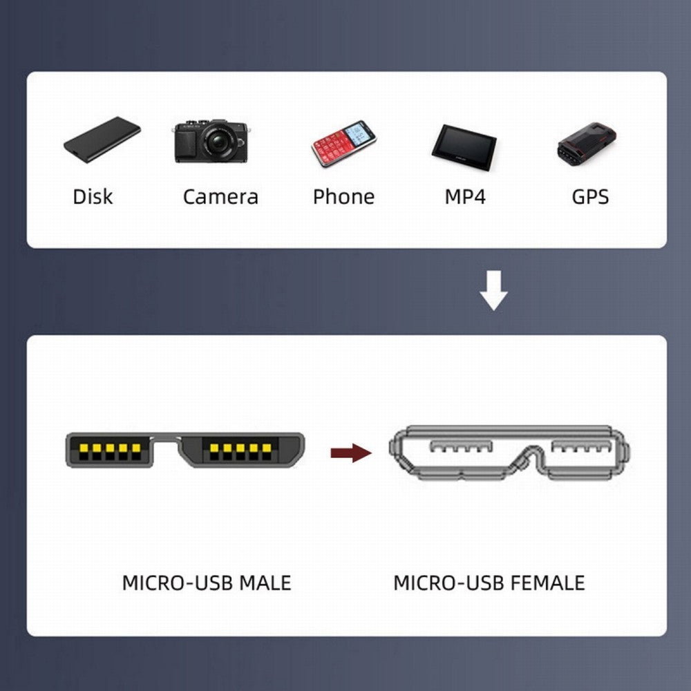 2pcs/set USB 3.1 USB-C Type-C to Micro 3.0 and USB 3.0 Type-A Male to Micro 3.0 B Male Disk SSD Data Cable 15cm UC-140