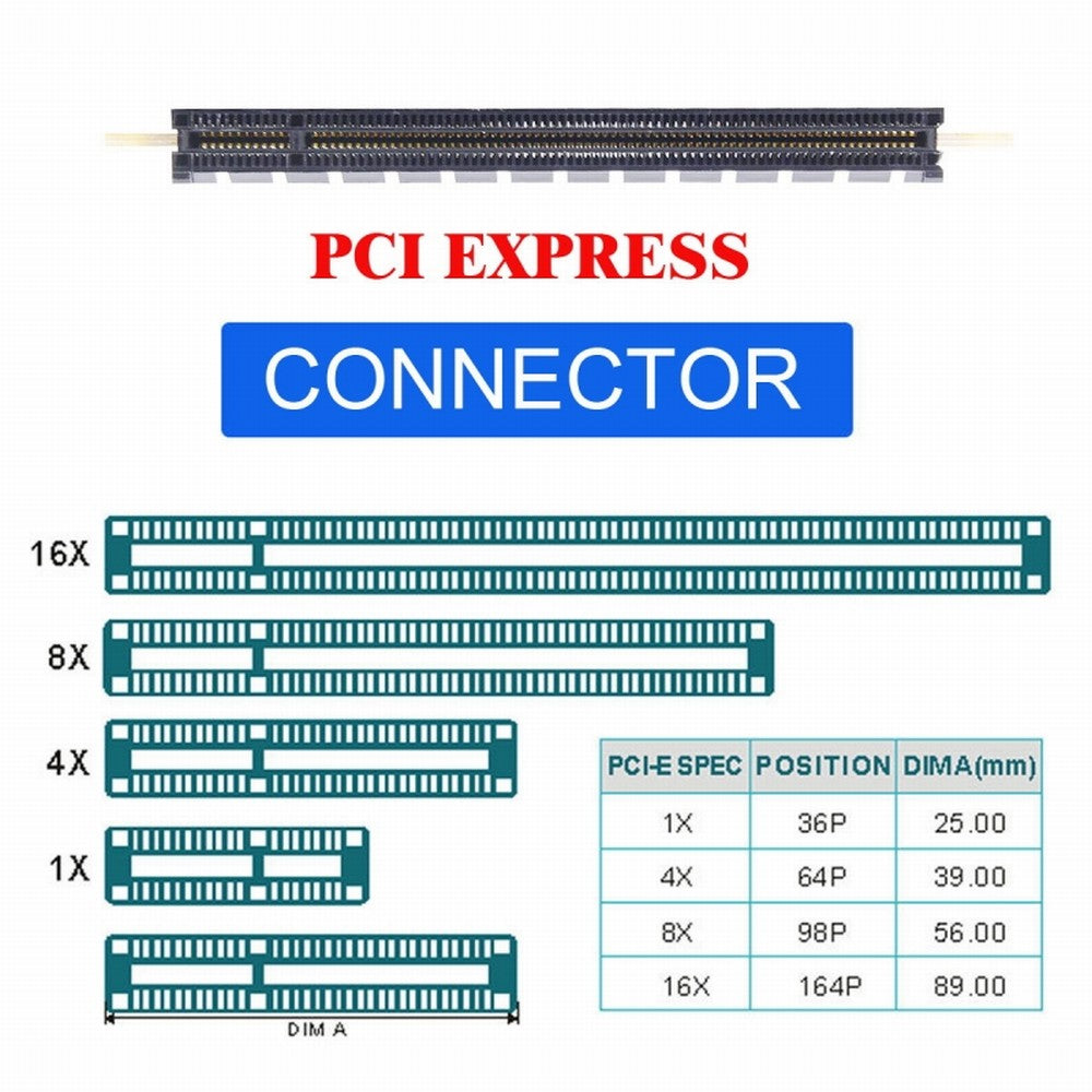 4x Oculink SFF-8612 SFF-8611 to PCIE PCI-Express 16x Adapter with ATX 24pin Power Port for Mainboard Graphics Card SF-059