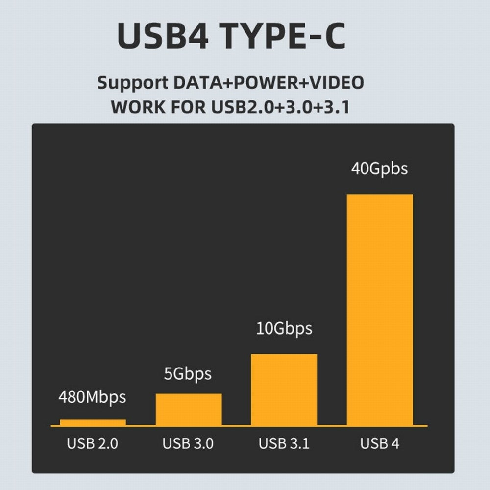 Type-C USB4 40Gbps to PCI-E SSD 4x Graphics Card Converter Cable USB4.0 40Gbps JHL7440 Chipset UC-143+EP-005