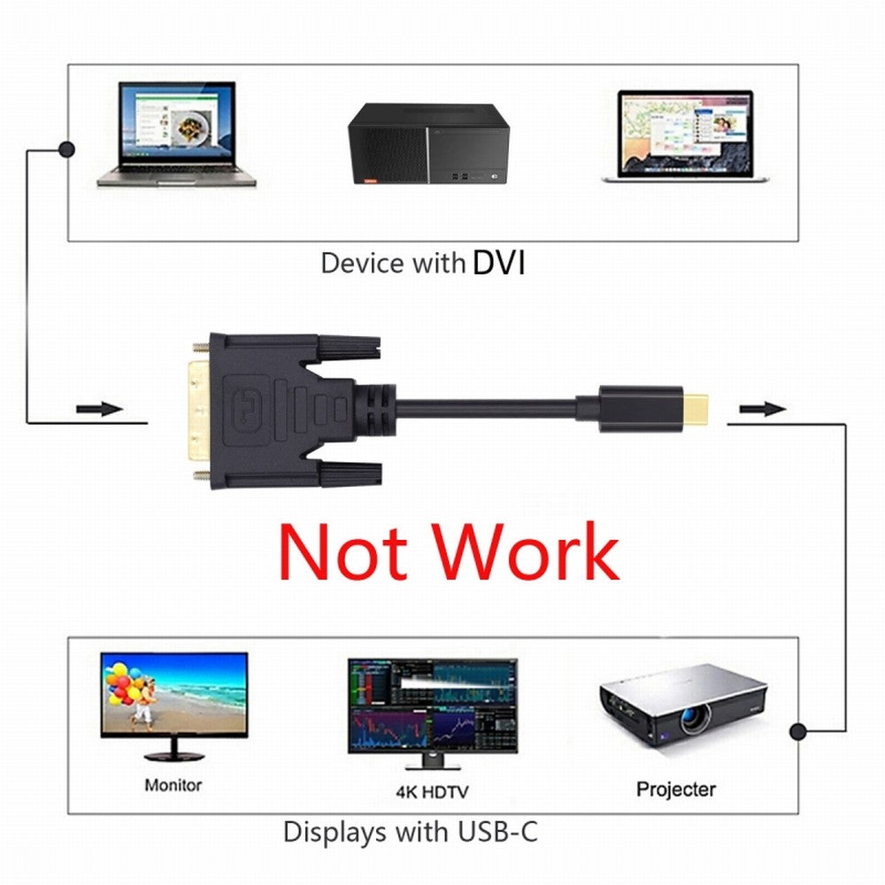 USB 3.1 Type C USB-C Source to DVI 1080P 60hz Displays Male Monitor Cable for Laptop 1.8m UC-018-DVI
