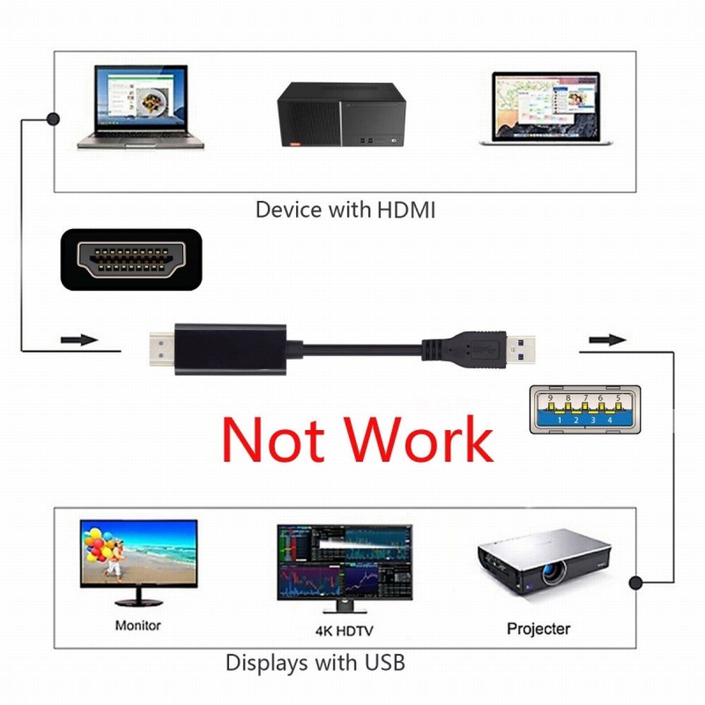 USB3.0 Male to HDMI Male Cable USB 3.0 Source HDMI Sink Converter For Desktop Laptop PC Adapter 1.8m 1080P Projector Video Monitor Cable U3-024
