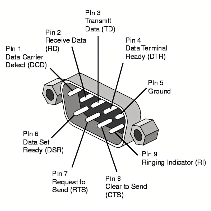 Up Angled 90 Degree RS232 D-Sub 9Pin Male Screw Type to Female Nut Type Extension Adapter DB-001-UP
