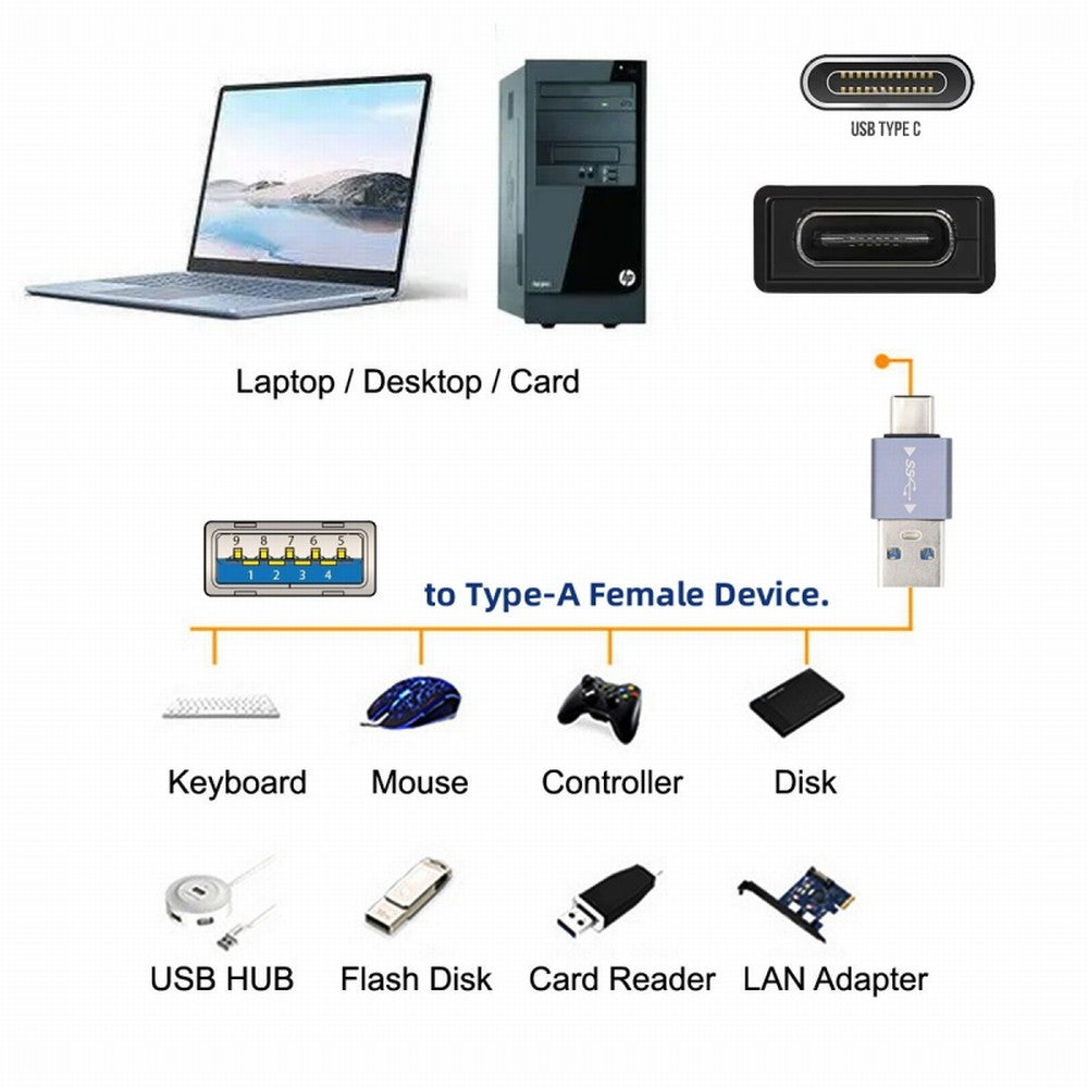 USB 3.1 Type C Male OTG to USB3.0 Type A Male Data 10Gbps Charge Adapter for Laptop Phone UC-070-TC002