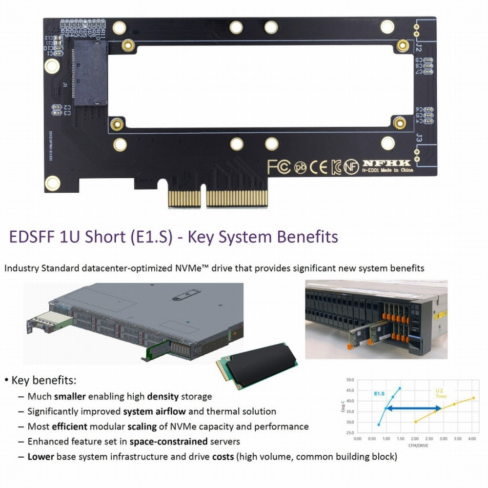 PCI-E4.0 4X Host Adapter to NVMe Ruler 1U GEN-Z EDSFF 5.9mm 8.0mm Thickness Short SSD E1.S Carrier Adapter SF-036-BK